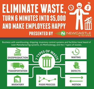 Eliminate waste Turn 6 Minutes into $5000 and Make Employees Happy top