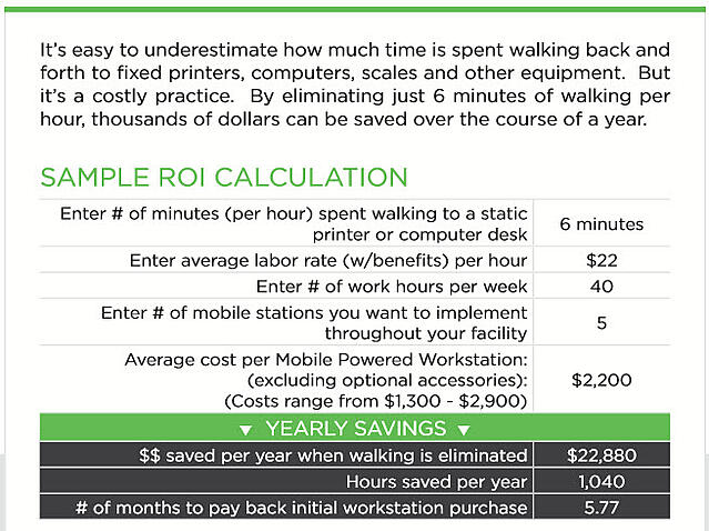 mobile computer desk roi