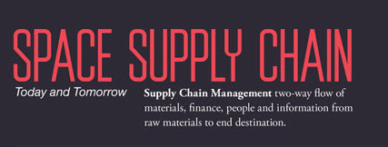 space-supply-chain