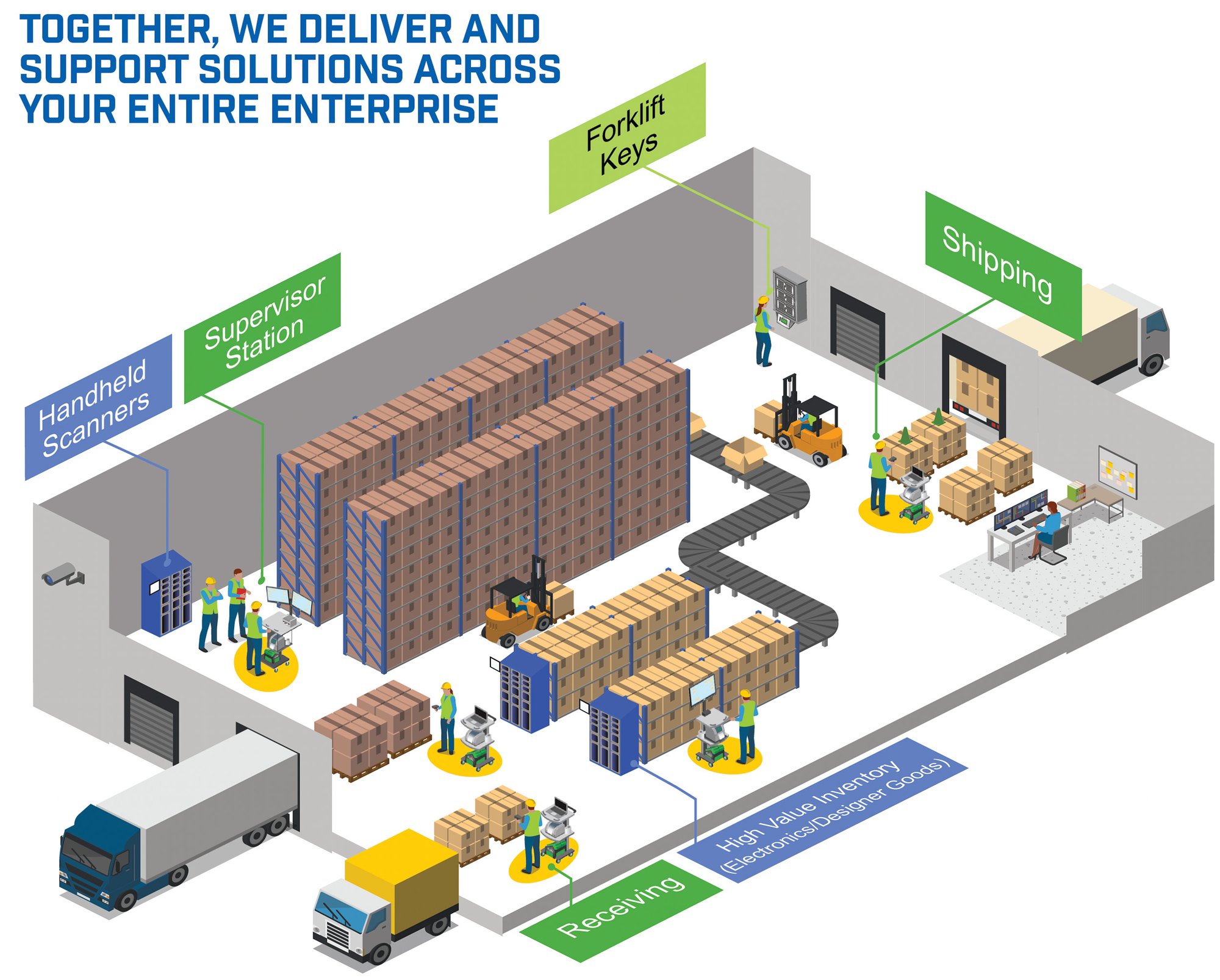 ENTERPRISE SOLUTIONS