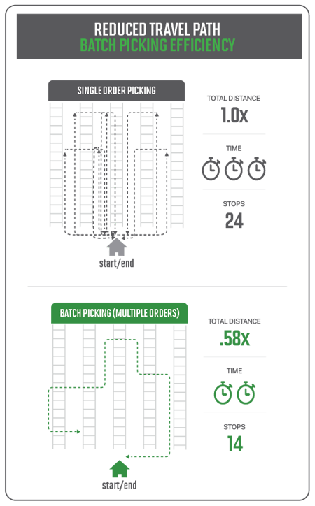 Batch Picking Comparison_VERT-1