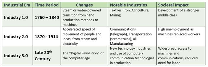 200107 Industry 4.0 Table Clip