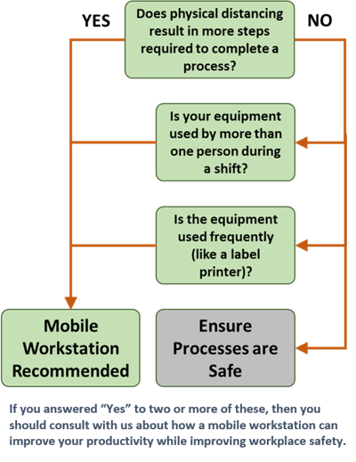 200528 Personal Cart Question Flow w Caption