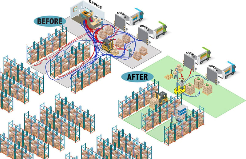 Isometric-Grid-Warehouse-Spaghetti-Before-After-Cart-Highlight-Web