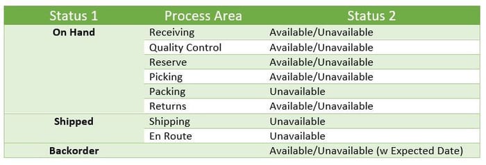 201202 KPIs You Should Know BLOG 2a