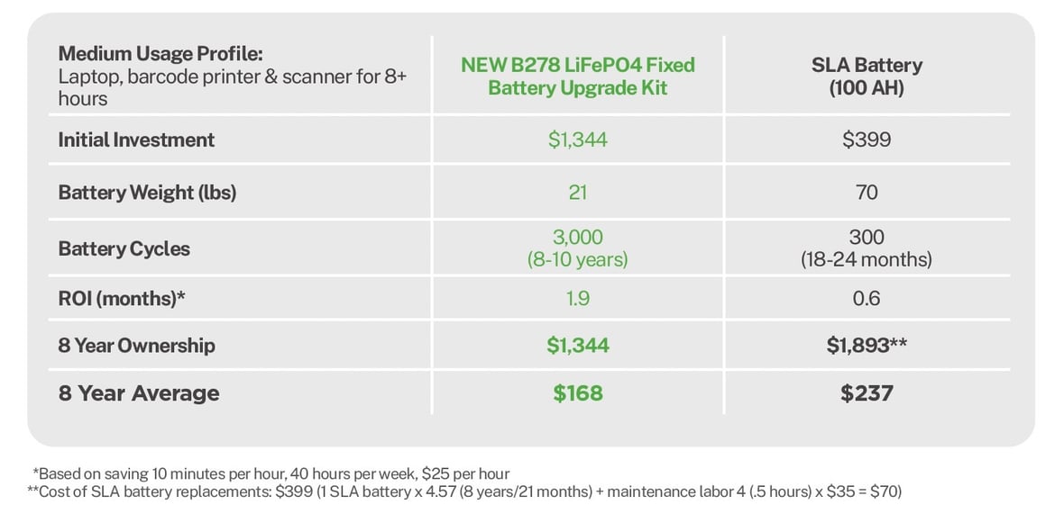 total-cost-of-ownership
