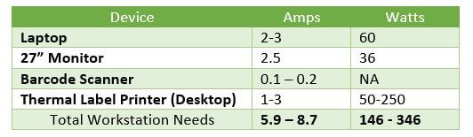 210203 Mobile Power Requirements - BLOG 2