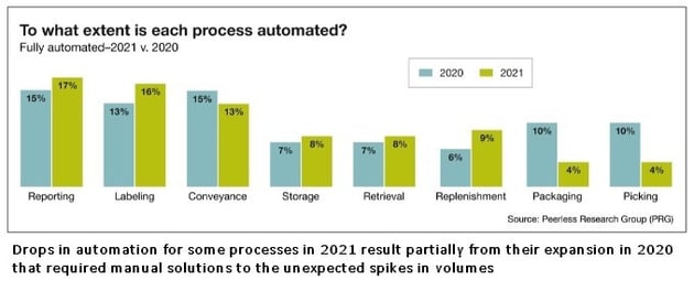 210309 Automation Trends BLOG 1 - captioned