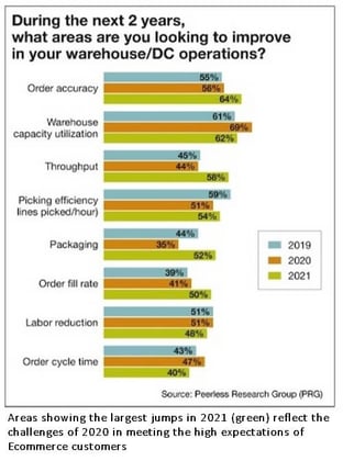 210309 Automation Trends BLOG 2 - captioned2