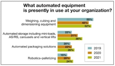 210309 Automation Trends BLOG 3