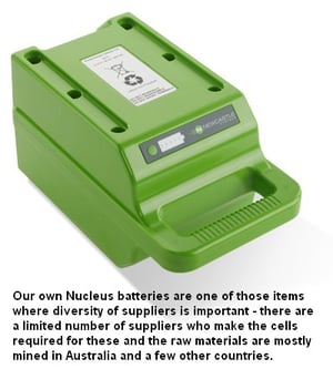 210330 Where are the choke points in your supply chain - BLOG 1 - captioned
