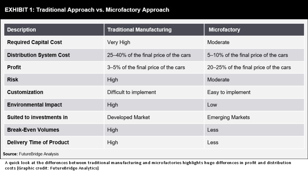 210505 How Lithium Enabled the Lean Factory 1 - captioned