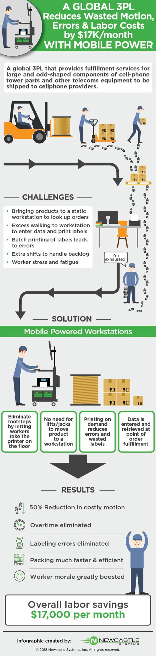 3PL-Infographic