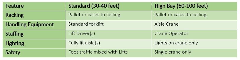 How-Green-is-Your-Warehouse-3