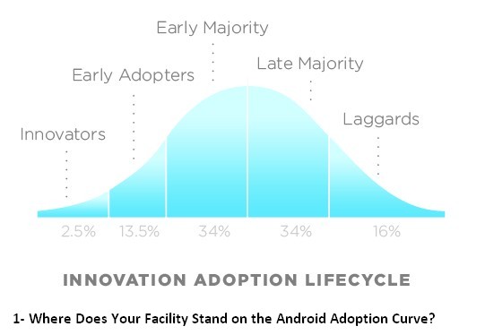 Is-The-2019-Android-Migration-The-Tipping-Point-For-Mobility-1a