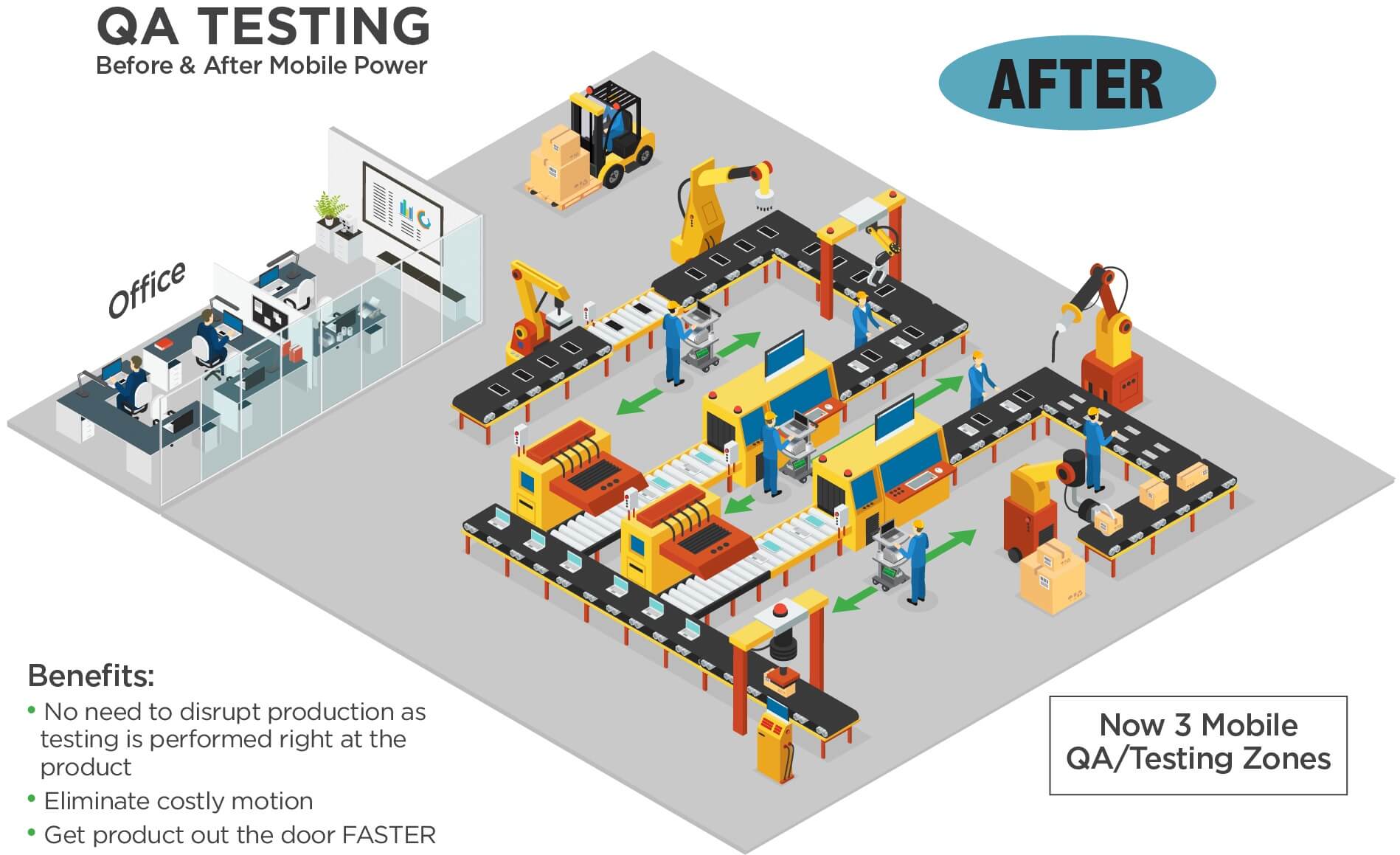 QA Testing After Mobile Power