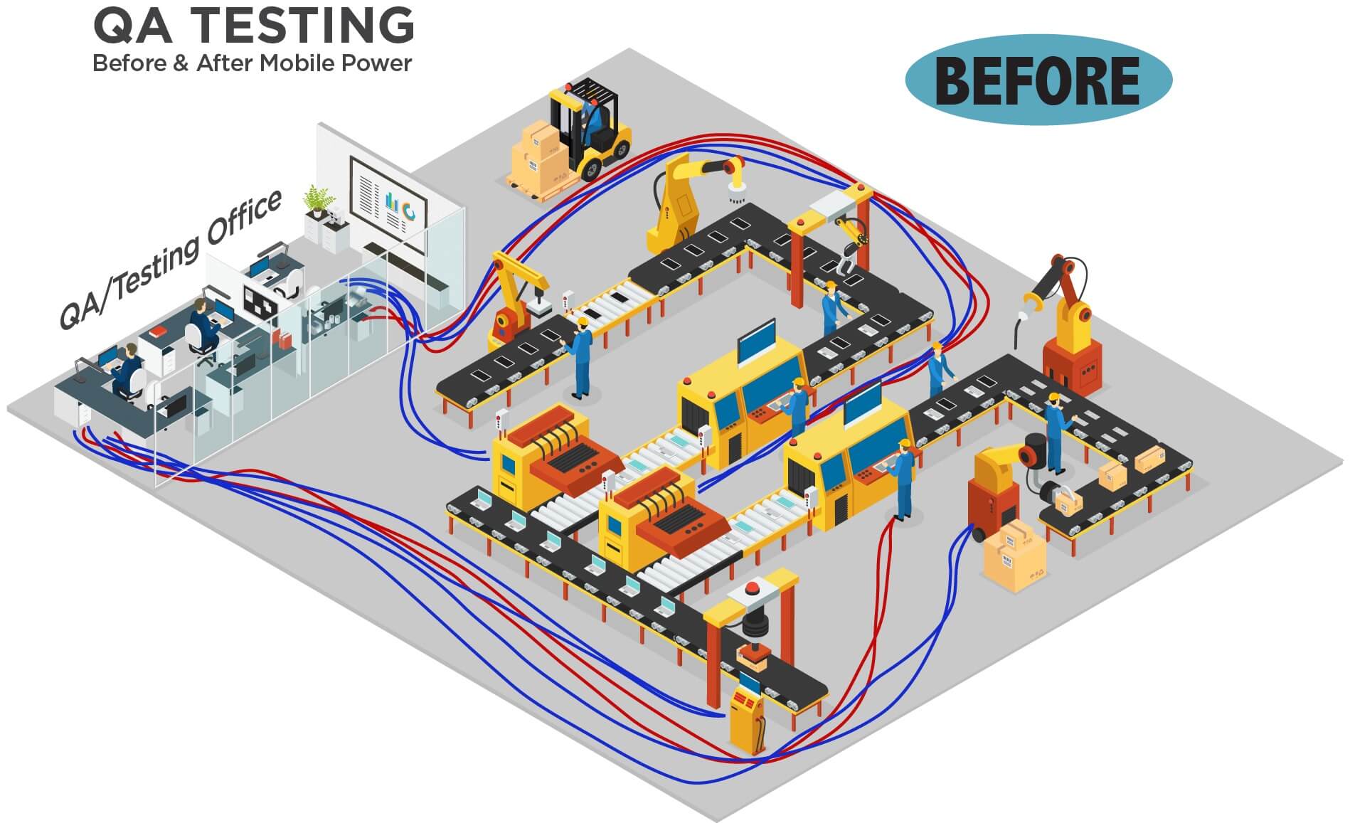 QA Testing Before Mobile Power