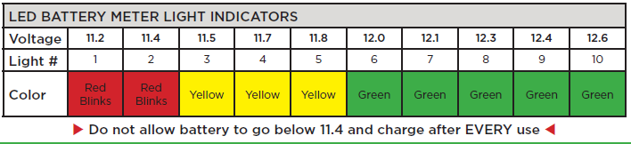 Donrowe Usage Chart