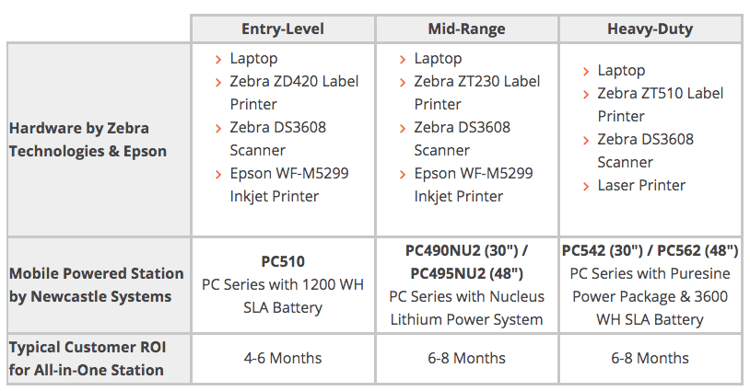 Popular-Config-Shipping