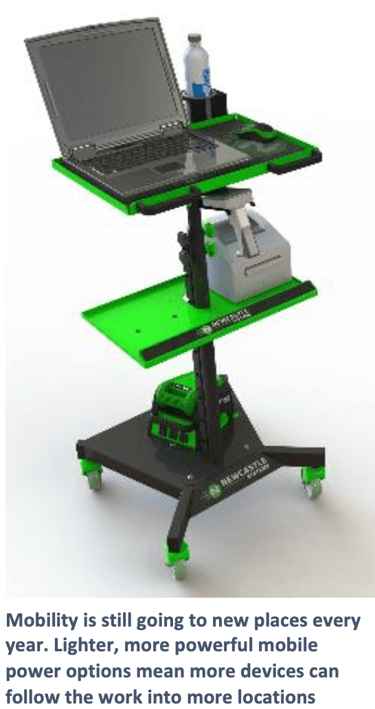 Five Warehouse Trends We See Coming in 2020