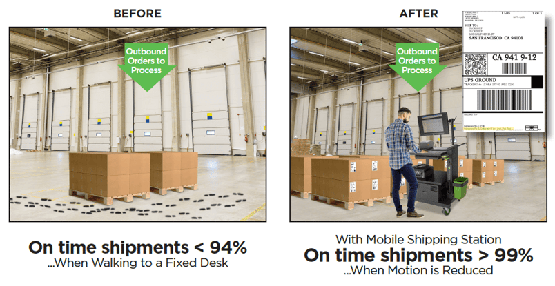 All-in-One Shipping On-time Shipments