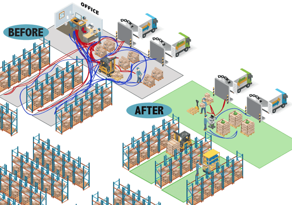 Warehouse Spaghetti Drawing - Reduce Dock to Stock Metrics by 50% with Mobile Power!