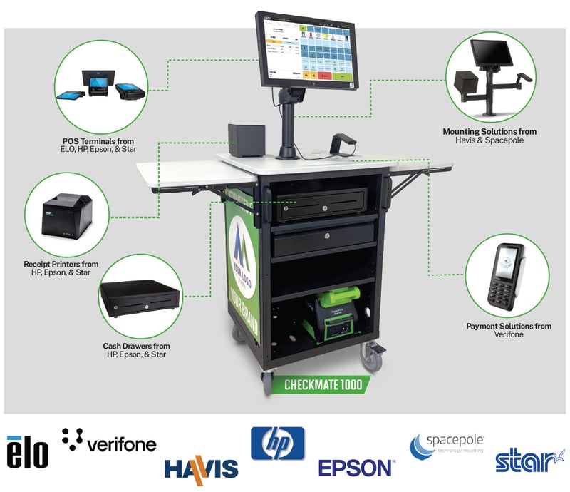 Supercharge POS You Already Have Graphic