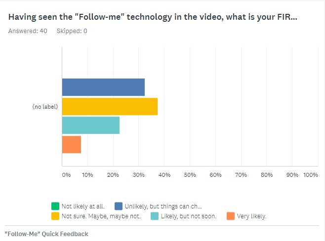 The-Readers-Have-Spoken-Follow-Me-Technologys-Place-in-the-Warehouse-1