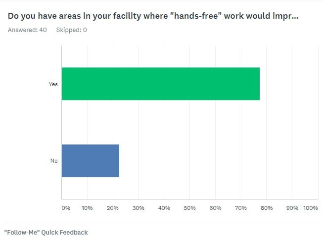 The-Readers-Have-Spoken-Follow-Me-Technologys-Place-in-the-Warehouse-2