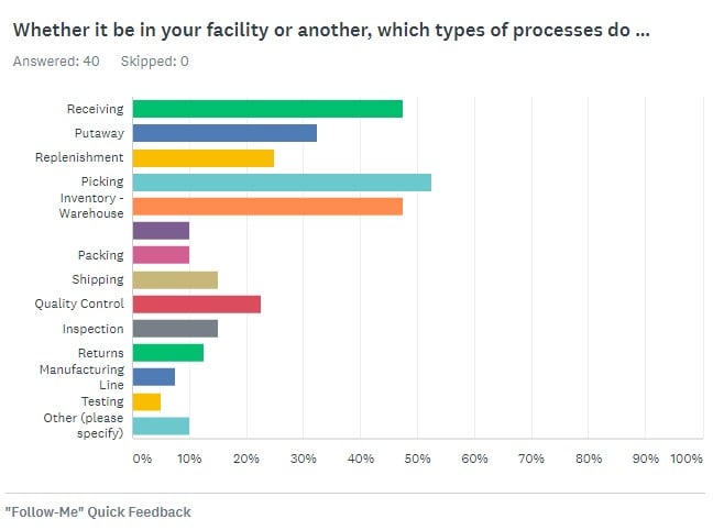 The-Readers-Have-Spoken-Follow-Me-Technologys-Place-in-the-Warehouse-3