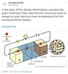 They-Won-a-Nobel-Prize-for-Choosing-Lithium-And-Now-You-Benefit-Too-2