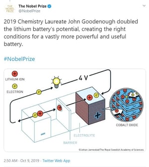 They-Won-a-Nobel-Prize-for-Choosing-Lithium-And-Now-You-Benefit-Too-3