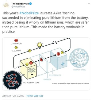 They-Won-a-Nobel-Prize-for-Choosing-Lithium-And-Now-You-Benefit-Too-4