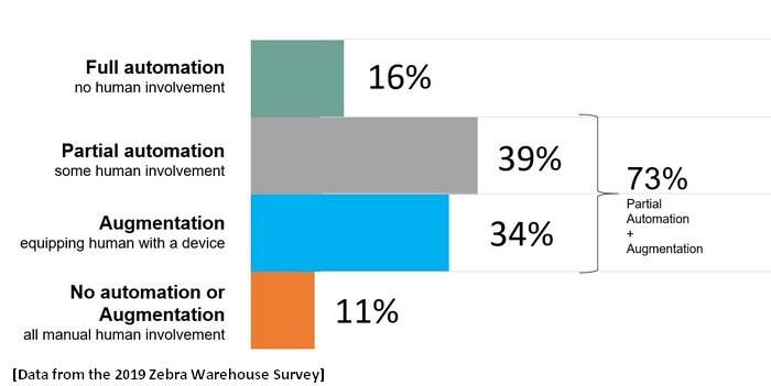 Warehouse-Labor-Best-Practices-2a