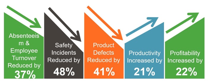 Warehouse-Labor-Best-Practices-6