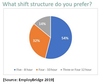 Warehouse-Labor-Best-Practices-9a