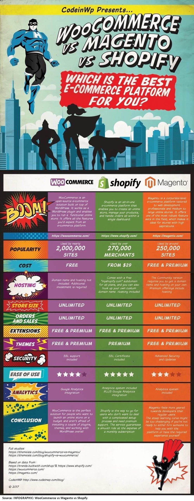 WooCommerce-vs-Magento-vs-Shopify-1