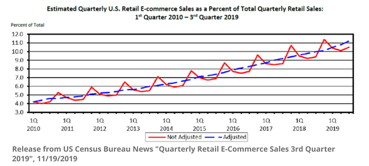 chart-estimated-quarterly-sales-2019