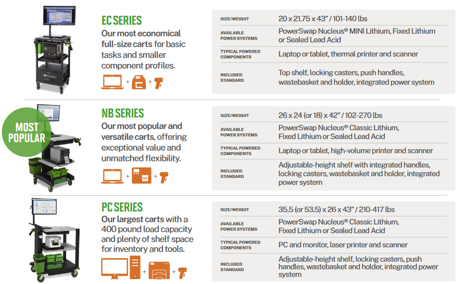 data sheet