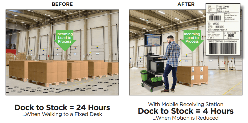 dock-to-stock all-in-one receiving