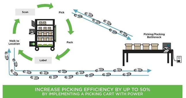 Picking_Efficiency