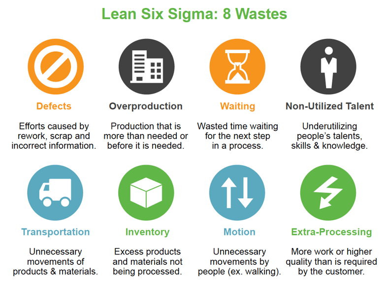 8 Wastes.png