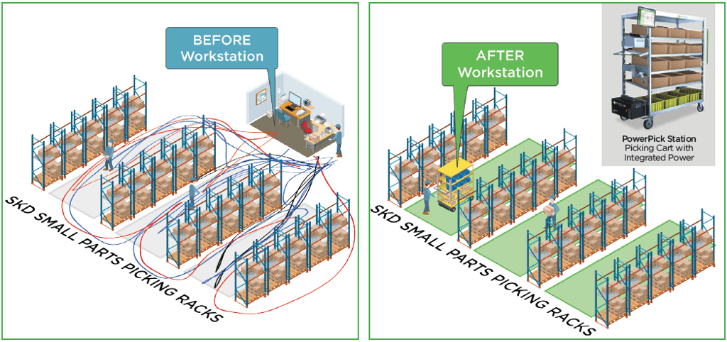 SKD Small Parts Picking Racks Before and After