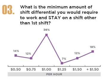 Five-Ways-to-Improve-Staff-Retention-4