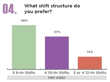 Five-Ways-to-Improve-Staff-Retention-5