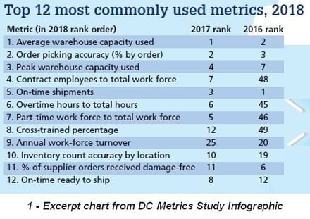 Highlights-You-Need-to-See-from-the-Annual-DC-Metrics-Study-1a