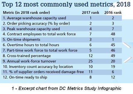 Highlights-You-Need-to-See-from-the-Annual-DC-Metrics-Study-1a