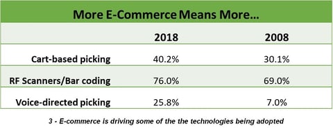 Highlights-You-Need-to-See-from-the-Annual-DC-Metrics-Study-4a