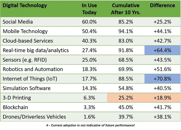 Highlights-You-Need-to-See-from-the-Annual-DC-Metrics-Study-5b