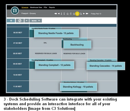 Managing-Dock-Traffic-3a